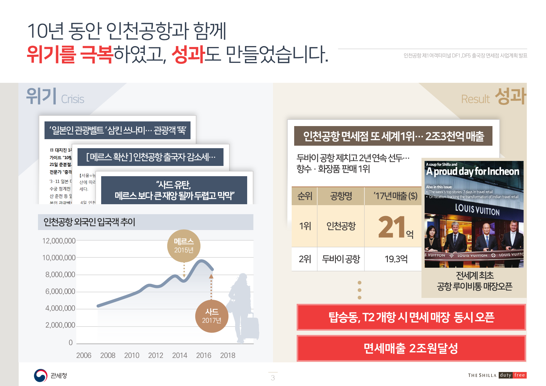 신라면세점 인천국제공항 03