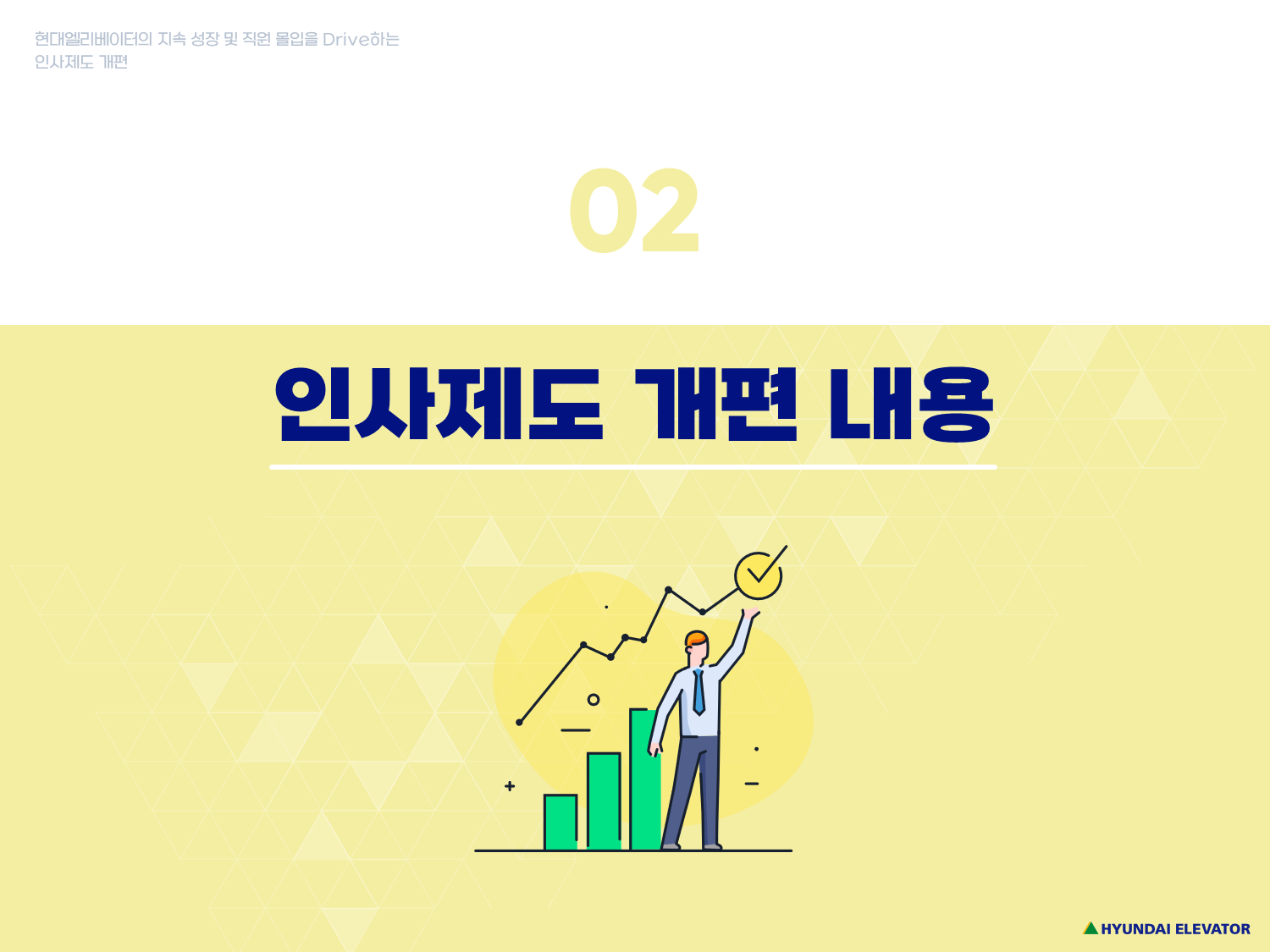 현대엘리베이터 인사제도 개편 PPT 03