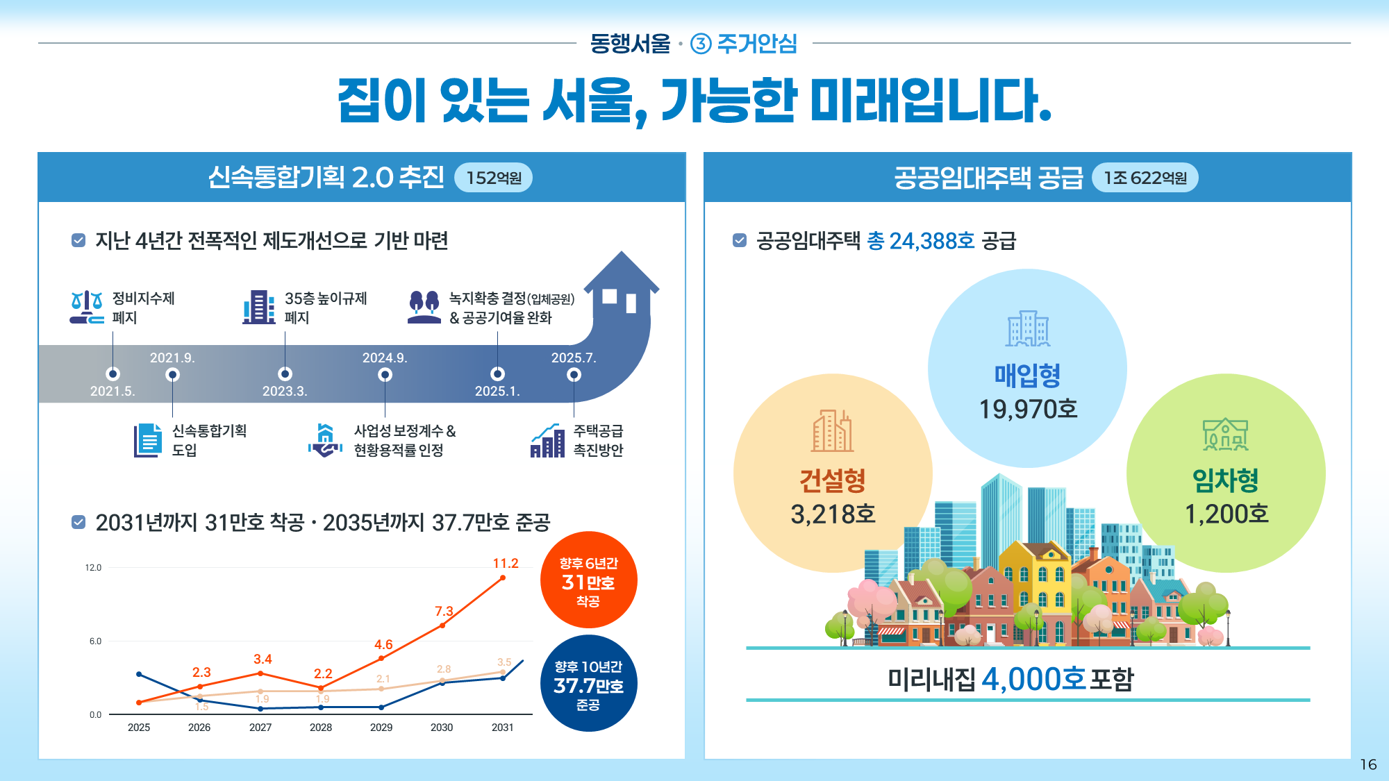서울시 2026 예산안 PPT 16