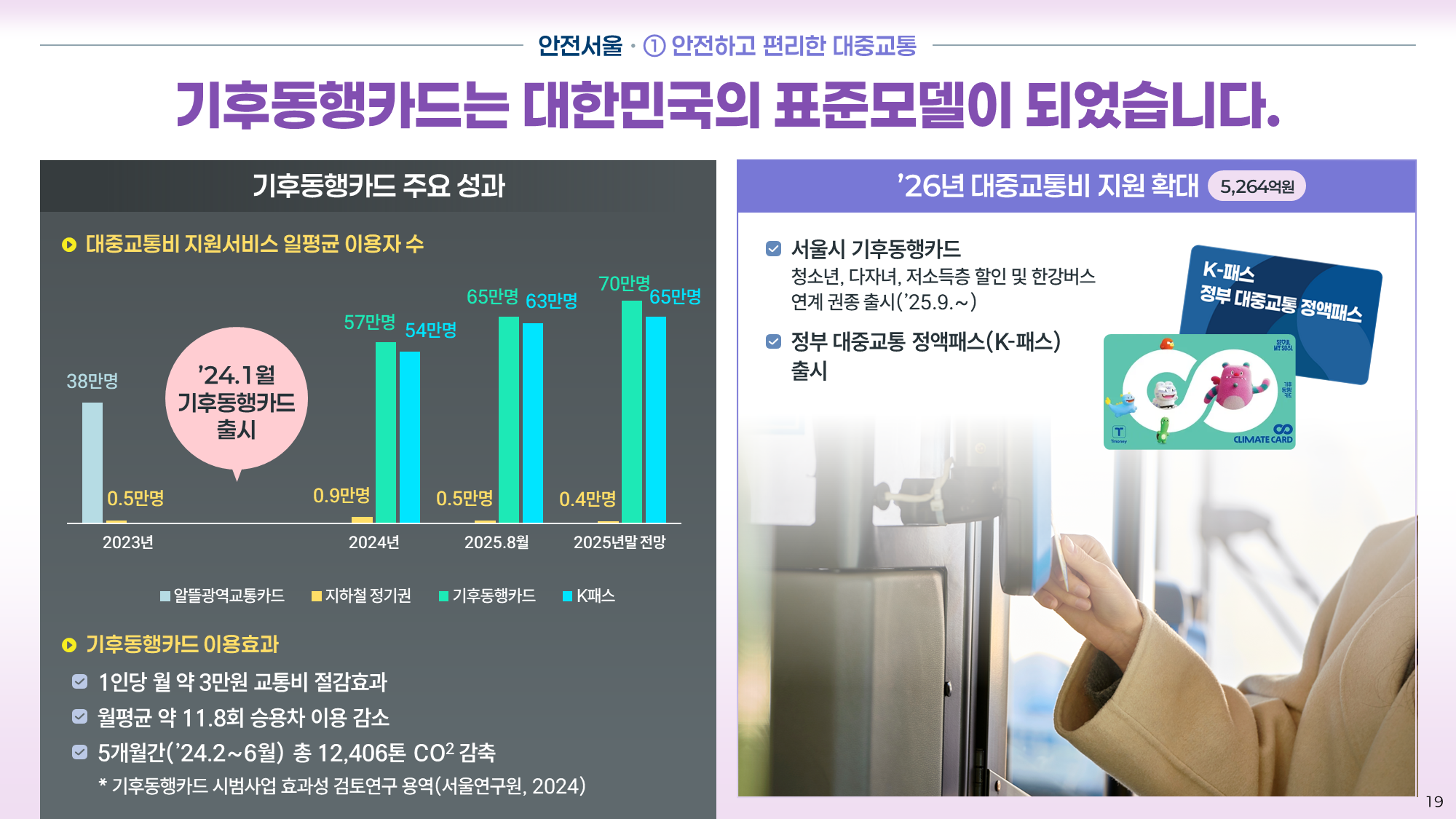 서울시 2026 예산안 PPT 19