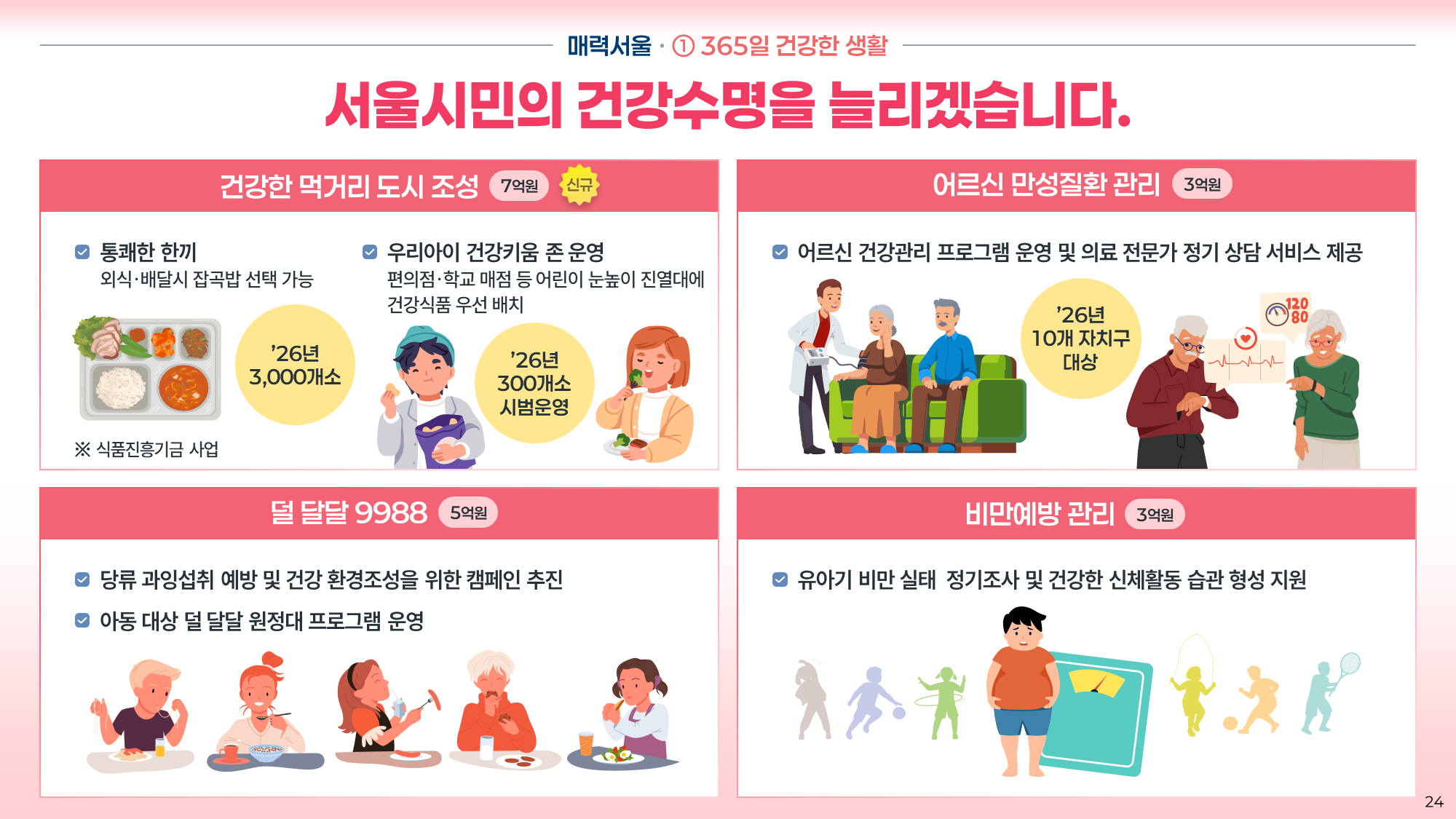 서울시 2026 예산안 PPT 24