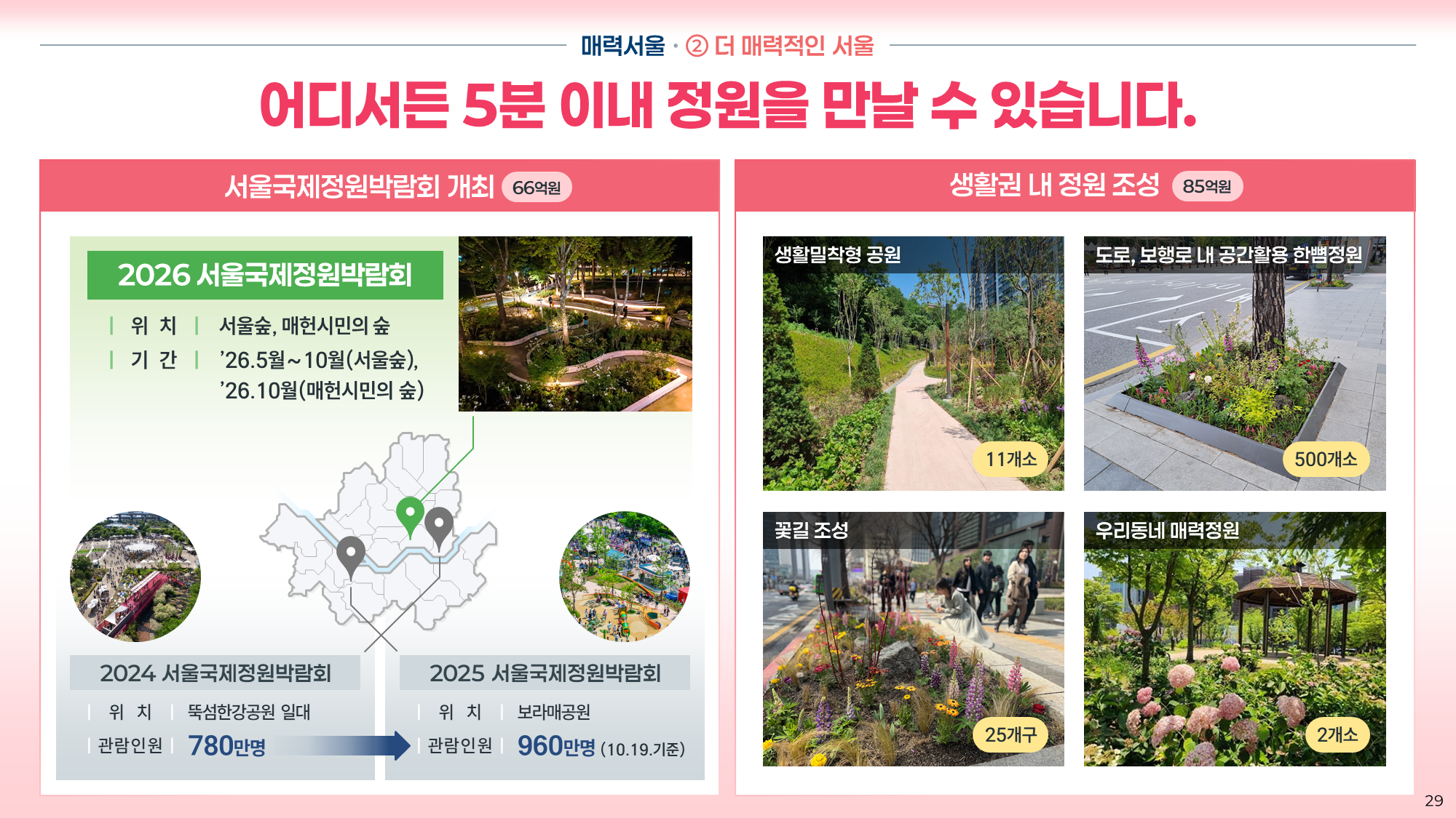 서울시 2026 예산안 PPT 29
