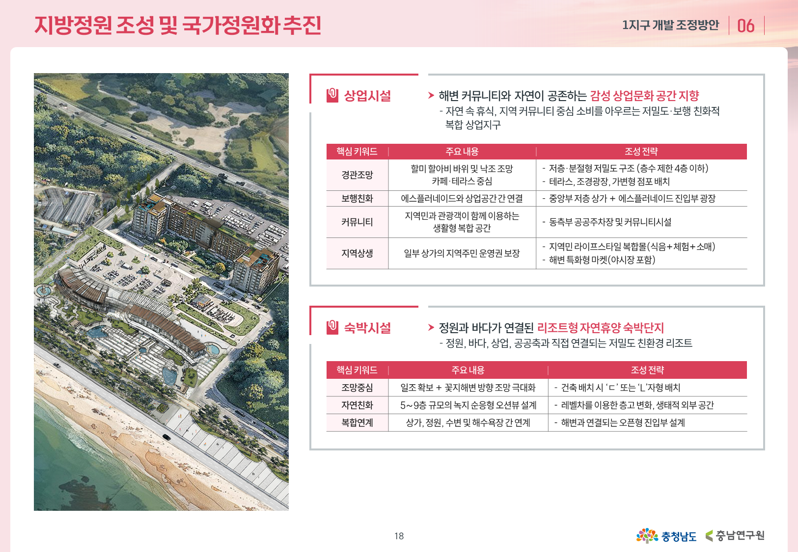 충남연구원 안면도관광지 개발 18