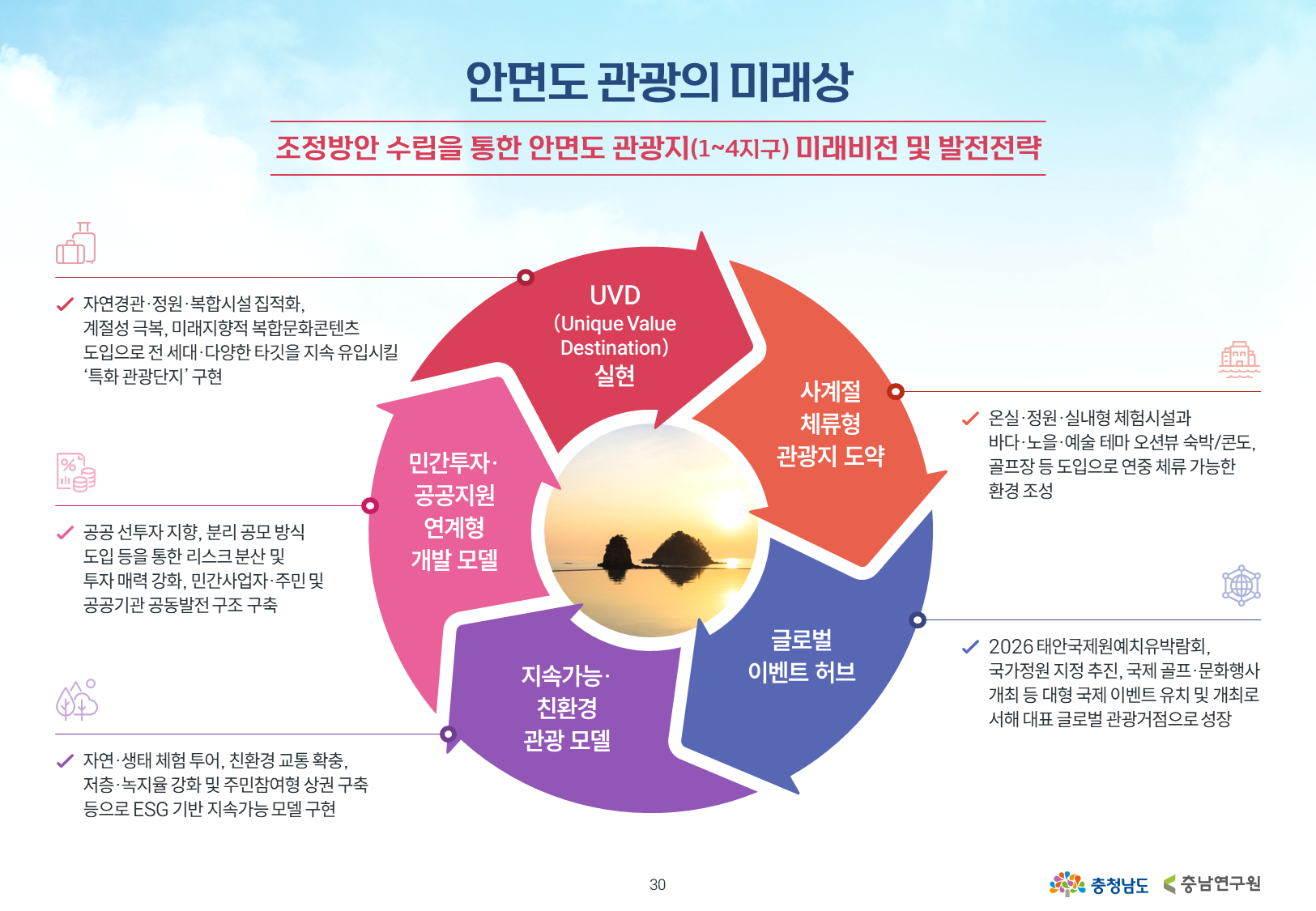충남연구원 안면도관광지 개발 30